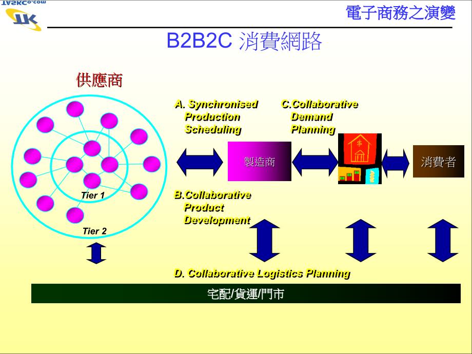 直銷業e化解決方案的剖析_第4页