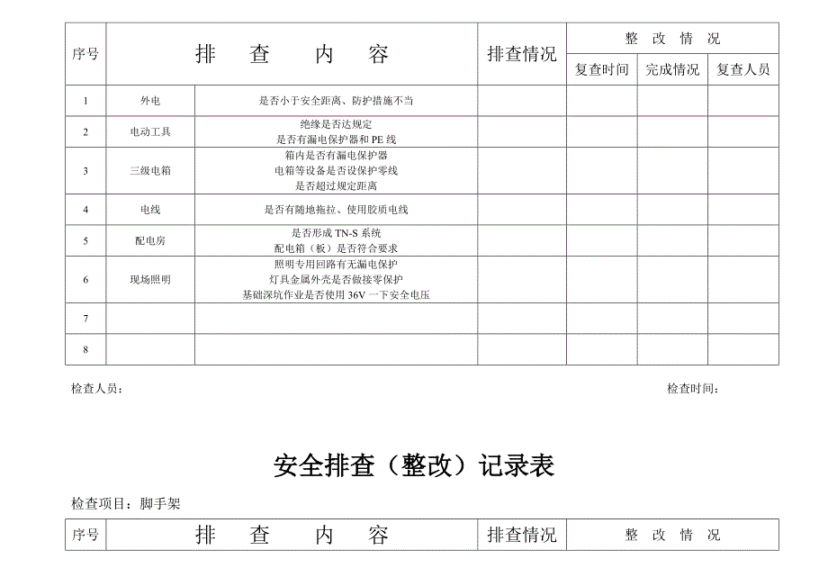 排查记录_第3页