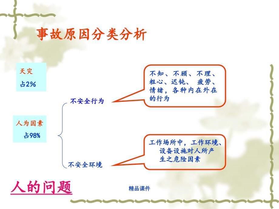 实验室安全与基础操作课件_第5页