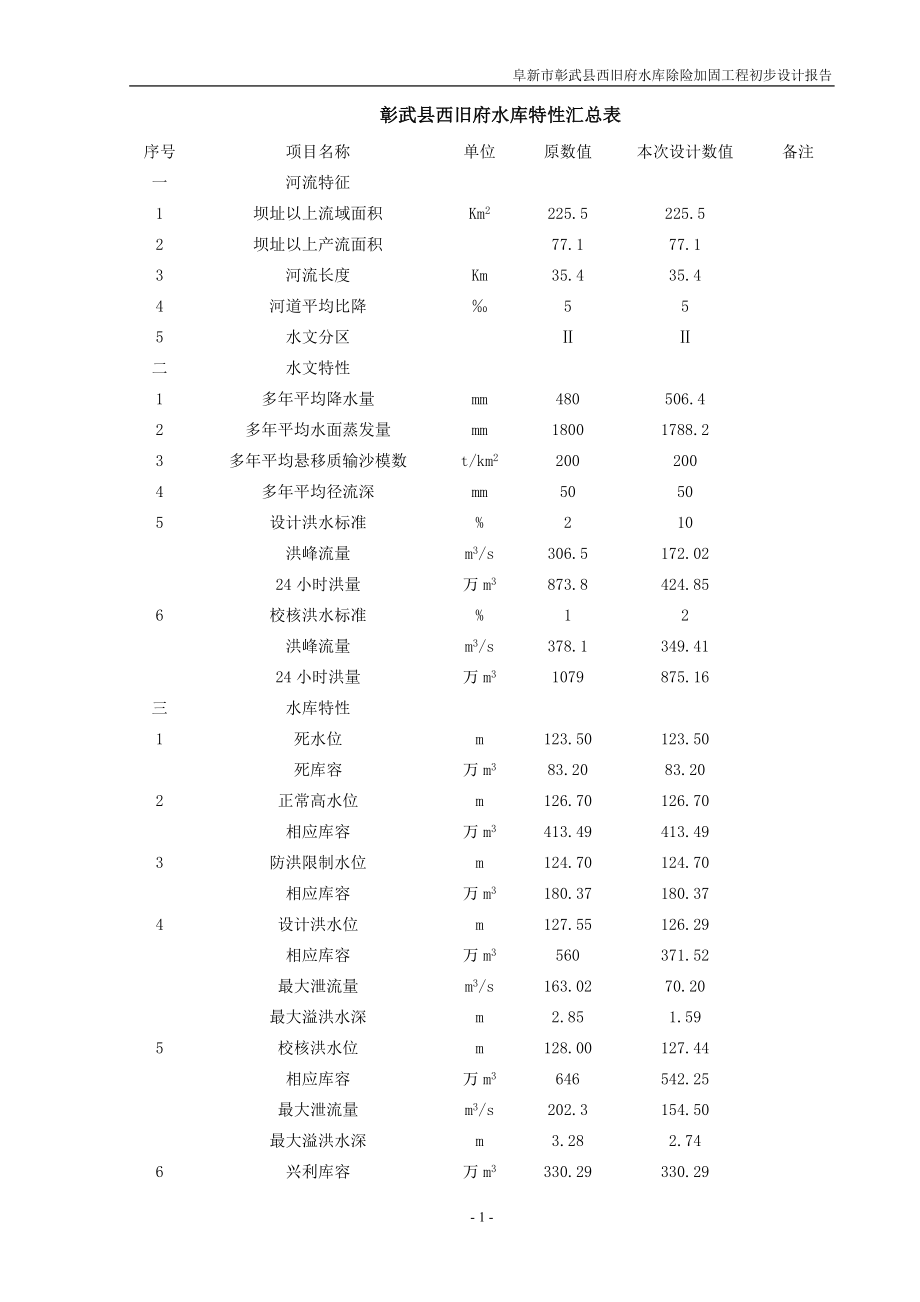 阜新市彰武县西旧府水库除险加固工程初步设计报告.doc_第1页