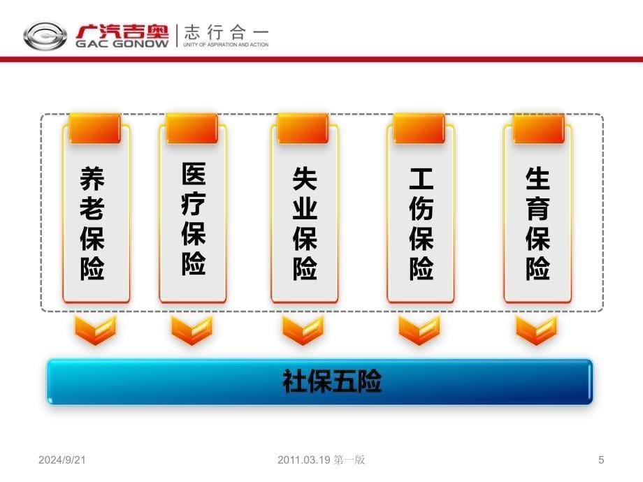 浙江台詶社保政策课件_第5页