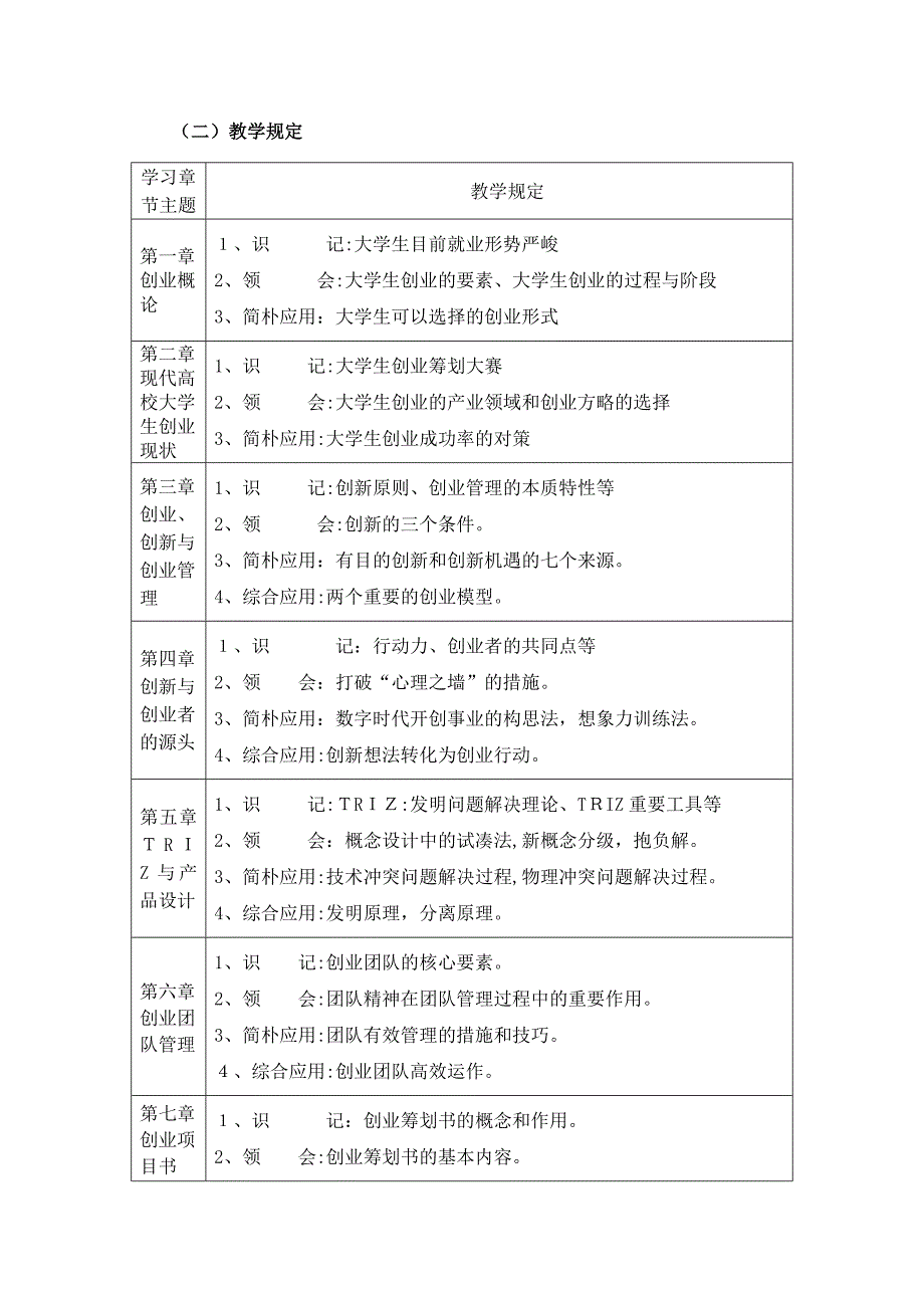 创新创业教育课程标准_第4页