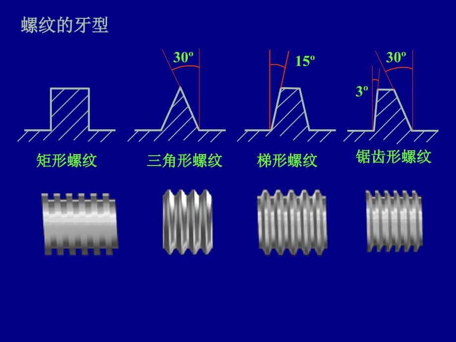 机械设计基础螺纹联接_第4页