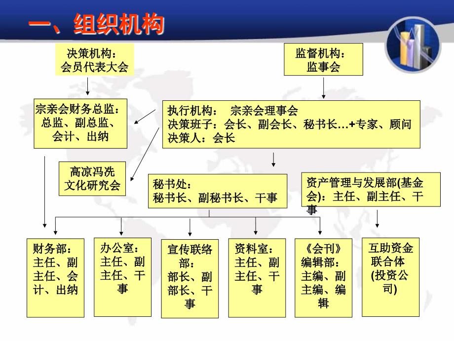 高凉冯氏宗亲会组织机构和资产管理_第2页