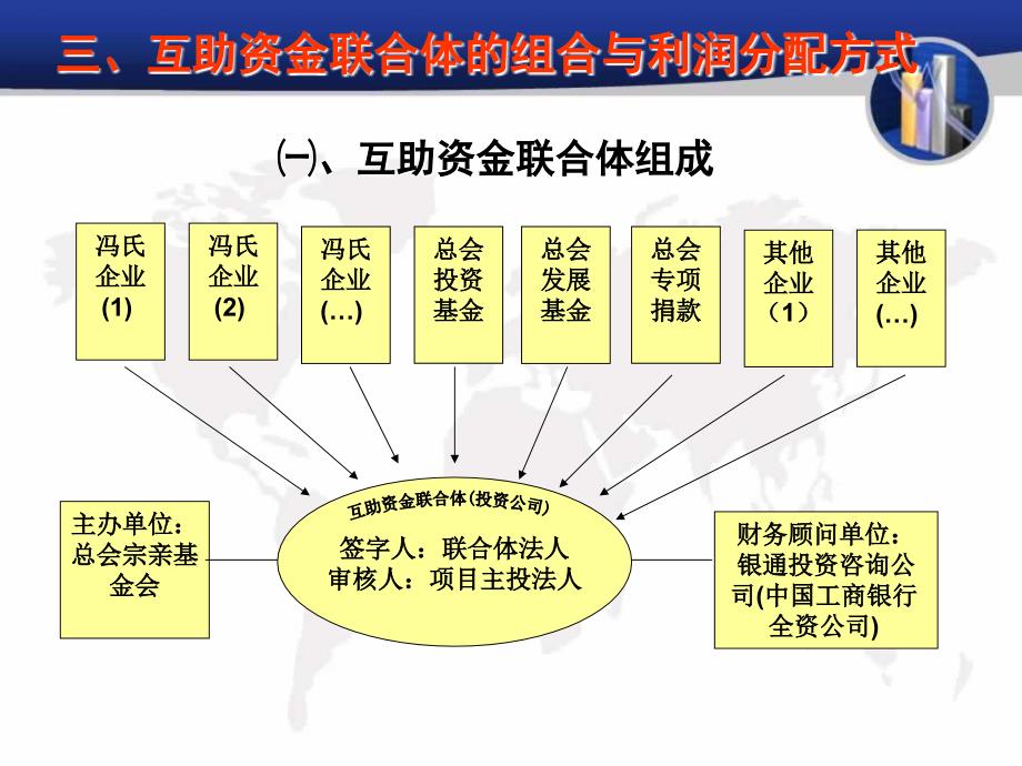 高凉冯氏宗亲会组织机构和资产管理_第4页