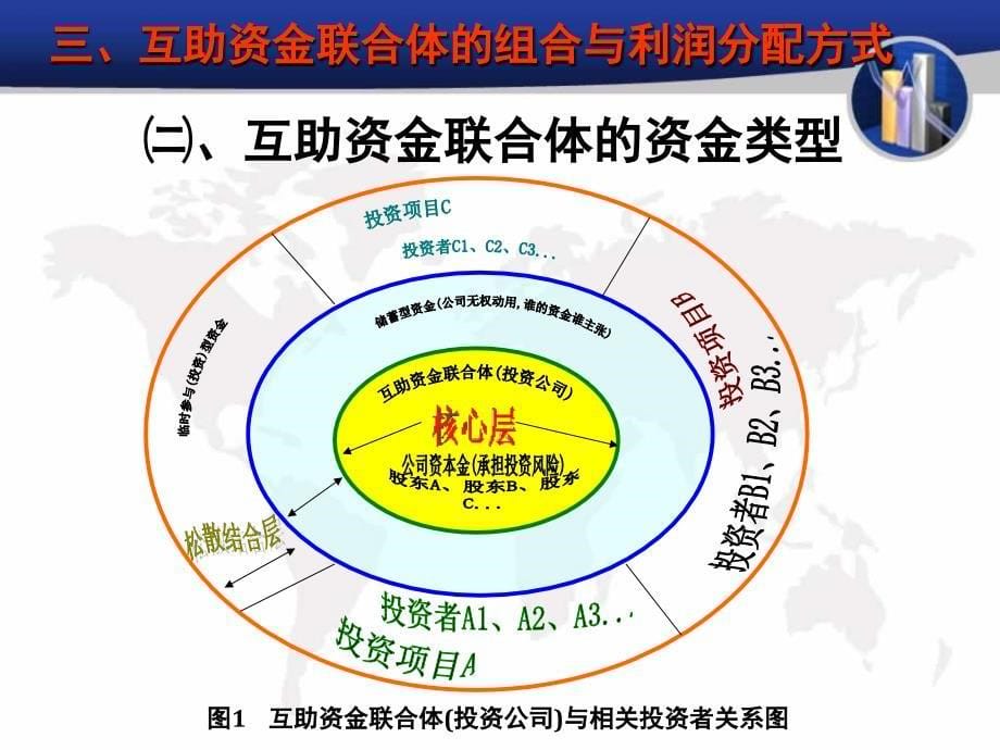 高凉冯氏宗亲会组织机构和资产管理_第5页