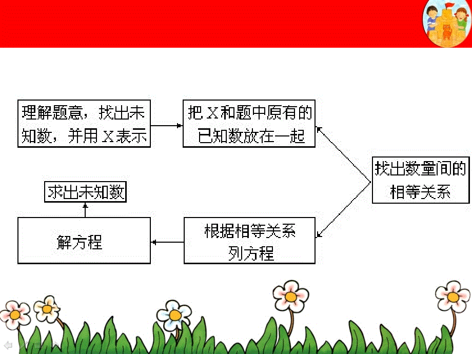 第14讲：列方程解应用题_第2页