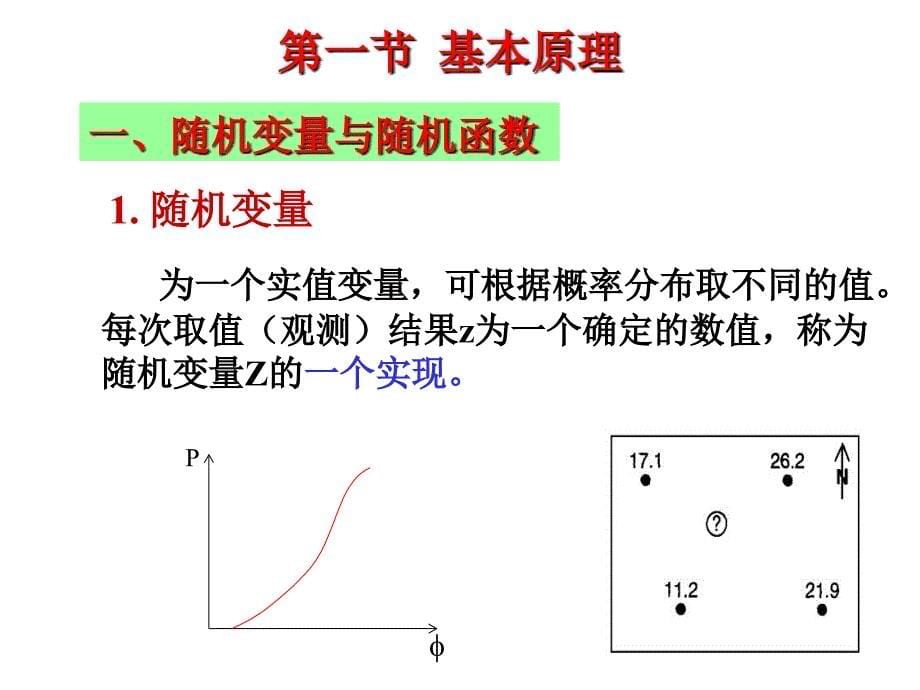 克里金插值(kriging)_第5页