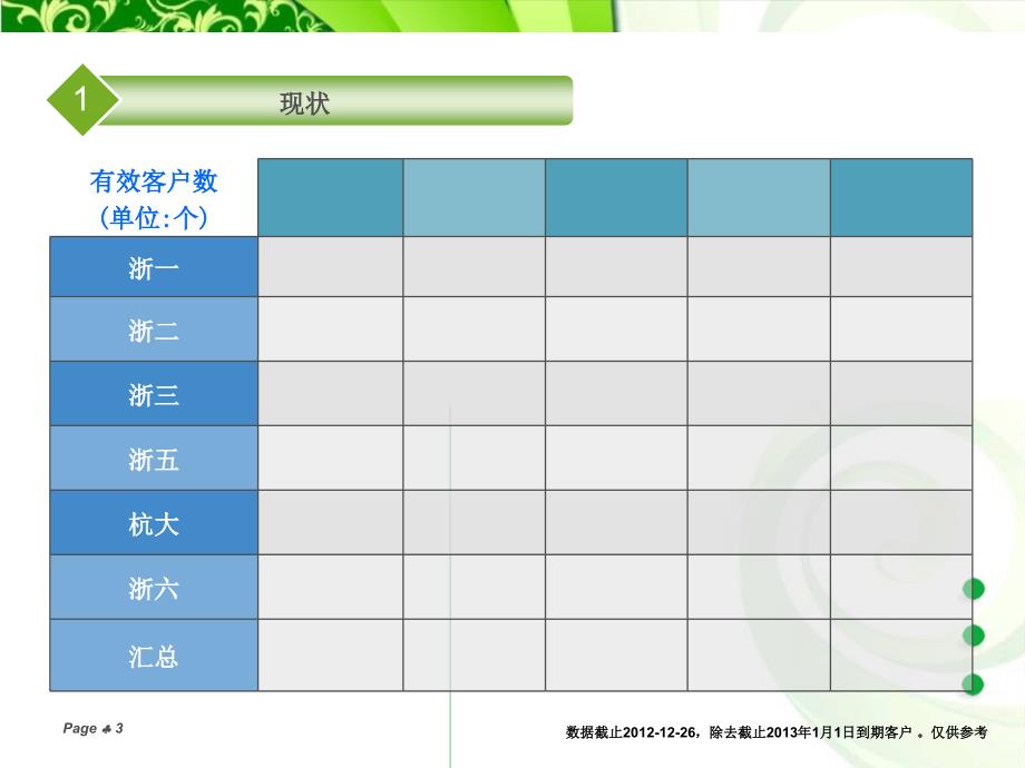 互联网客户中心建设预案ppt课件_第3页