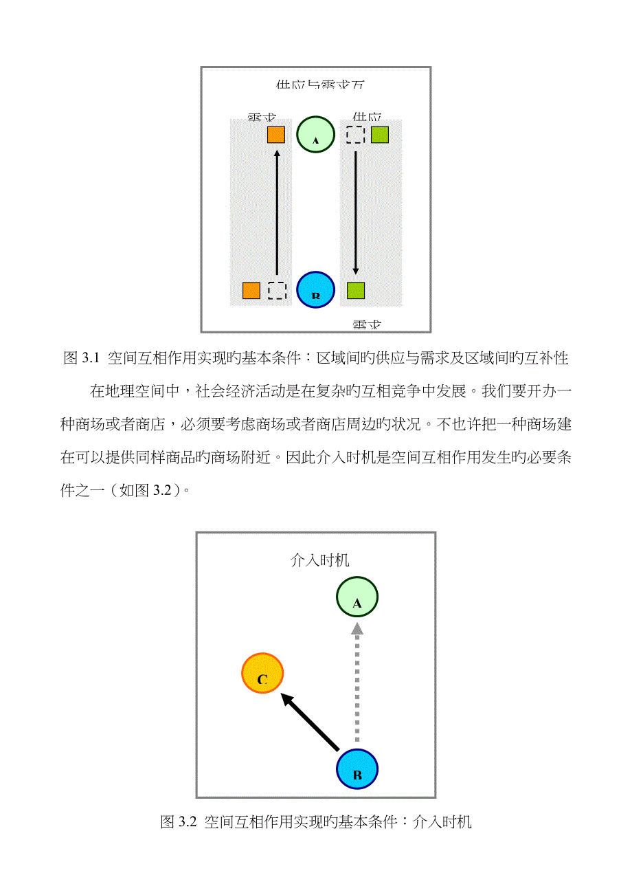 空间相互作用模型及应用_第2页