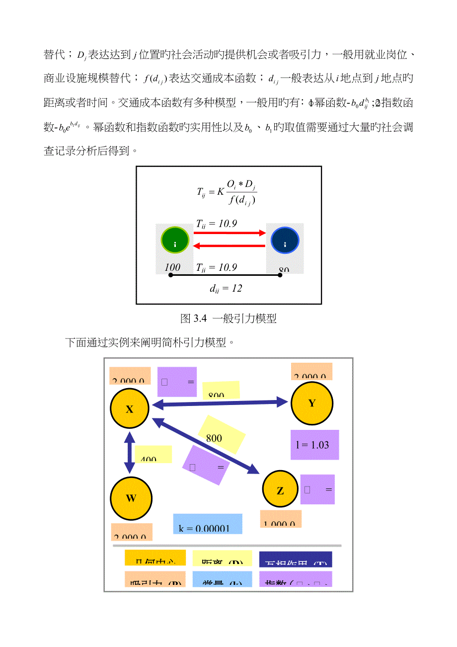 空间相互作用模型及应用_第4页