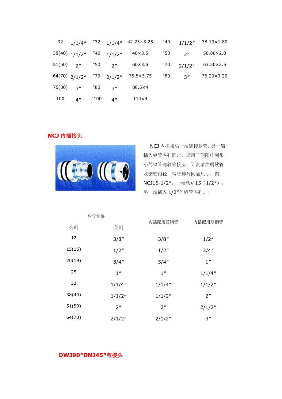 接头系列产品介绍_第4页