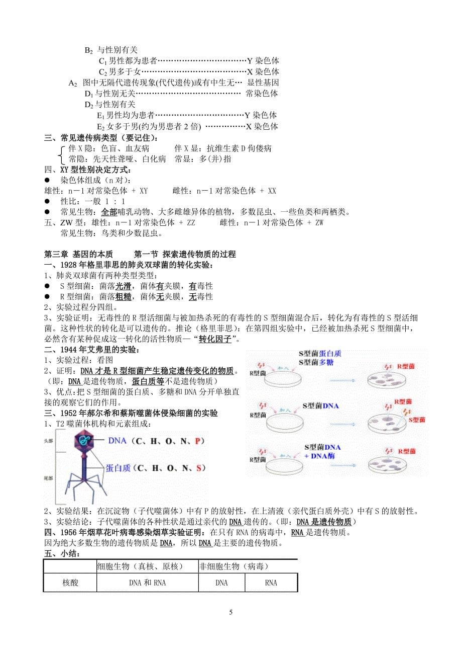 高考生物知识点必修二必修三new.doc_第5页