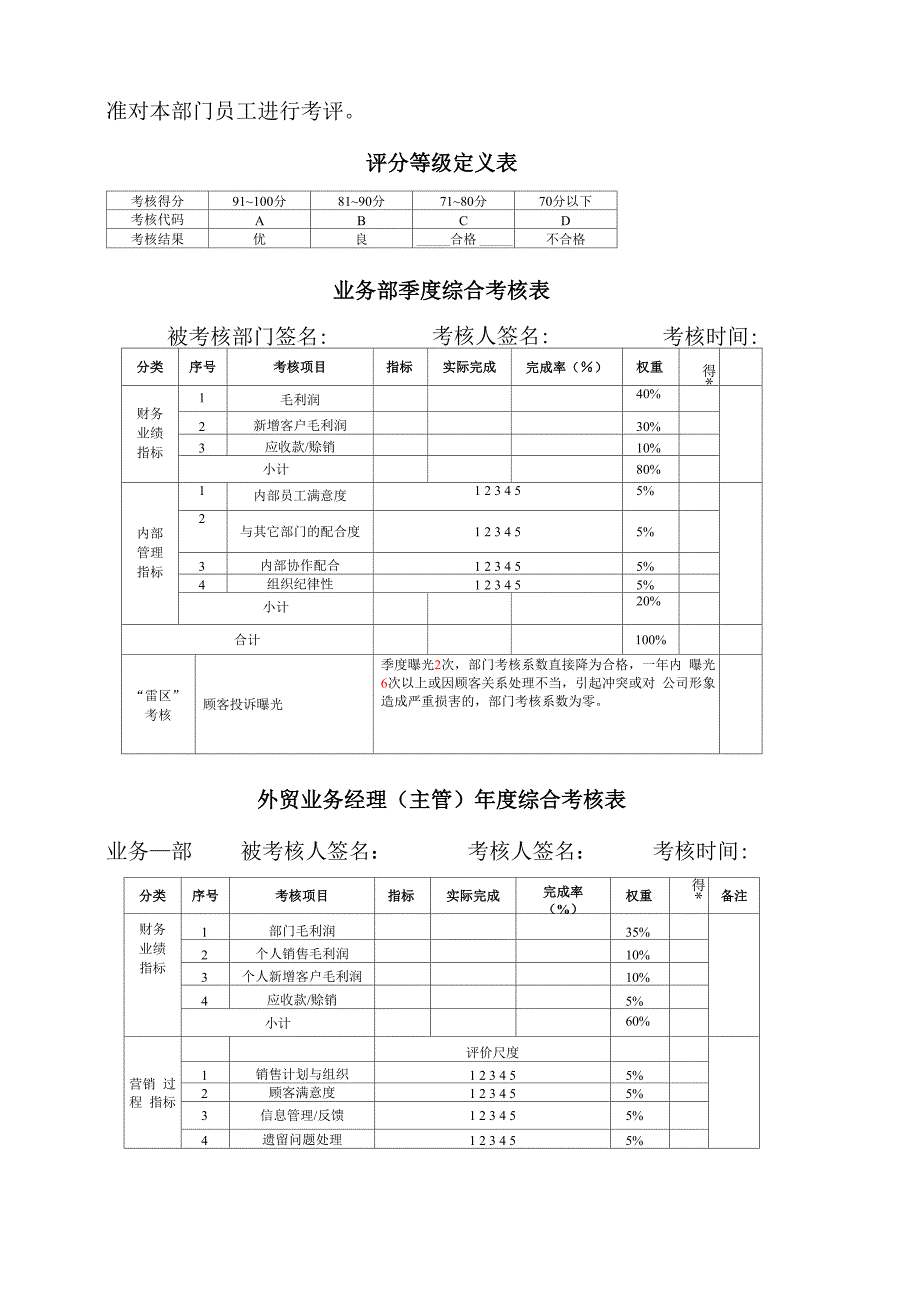 外贸业务人员绩效考核方案范文_第4页