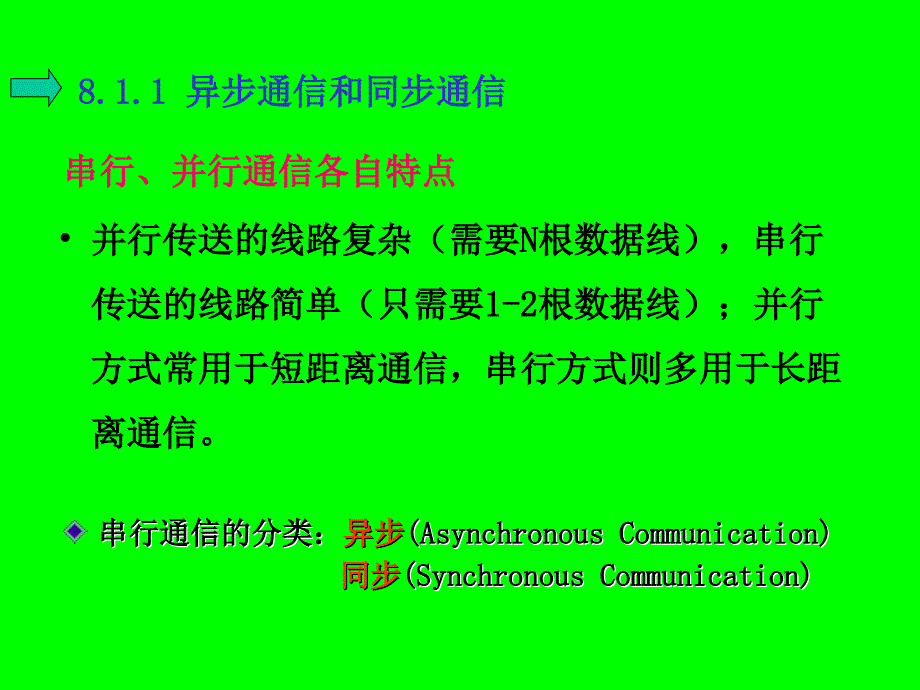 第八章80C51单片机的串行通信PPT课件_第4页