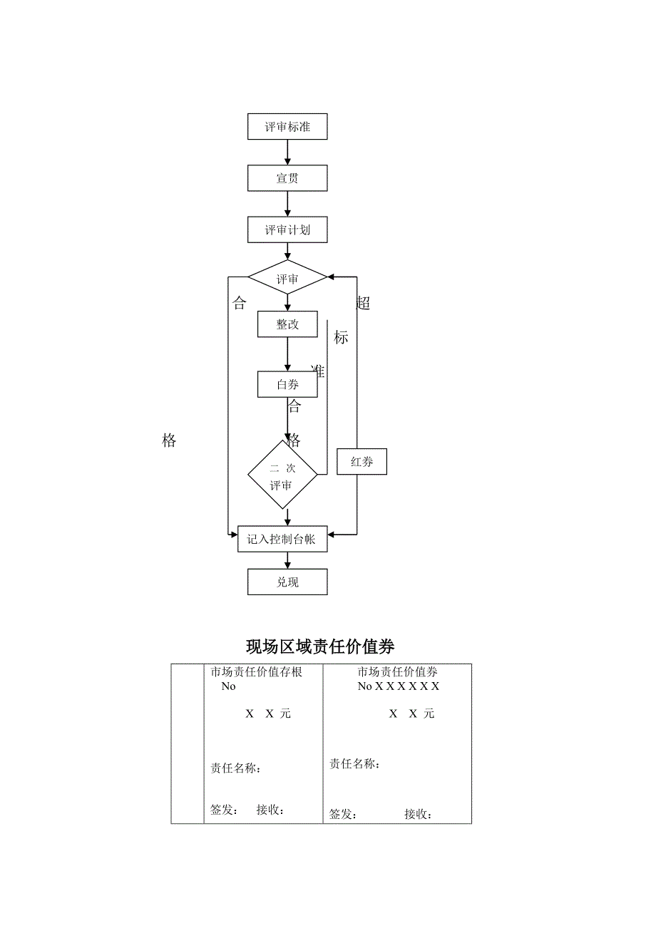 海尔管理资料－海尔冰箱现场区域管理考核手册(doc 18)_第2页