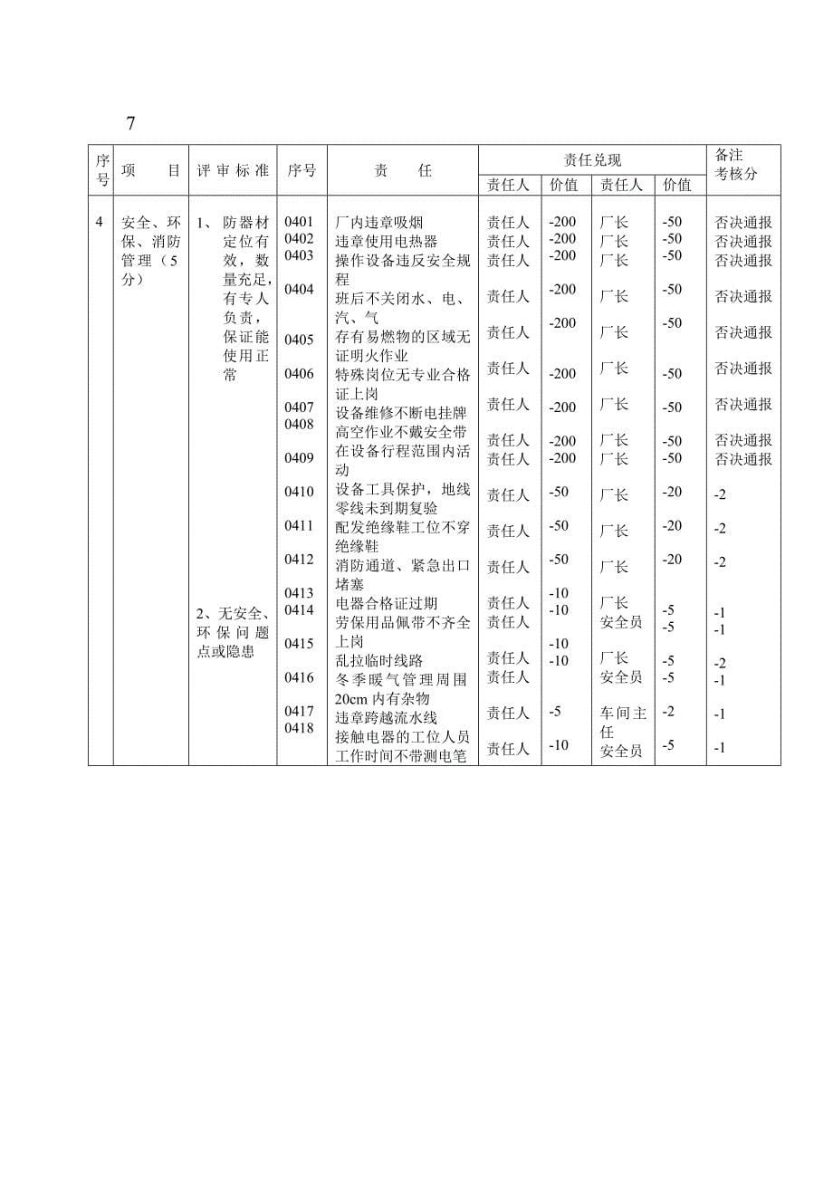 海尔管理资料－海尔冰箱现场区域管理考核手册(doc 18)_第5页