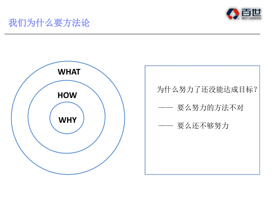 pdca执行newppt课件_第2页