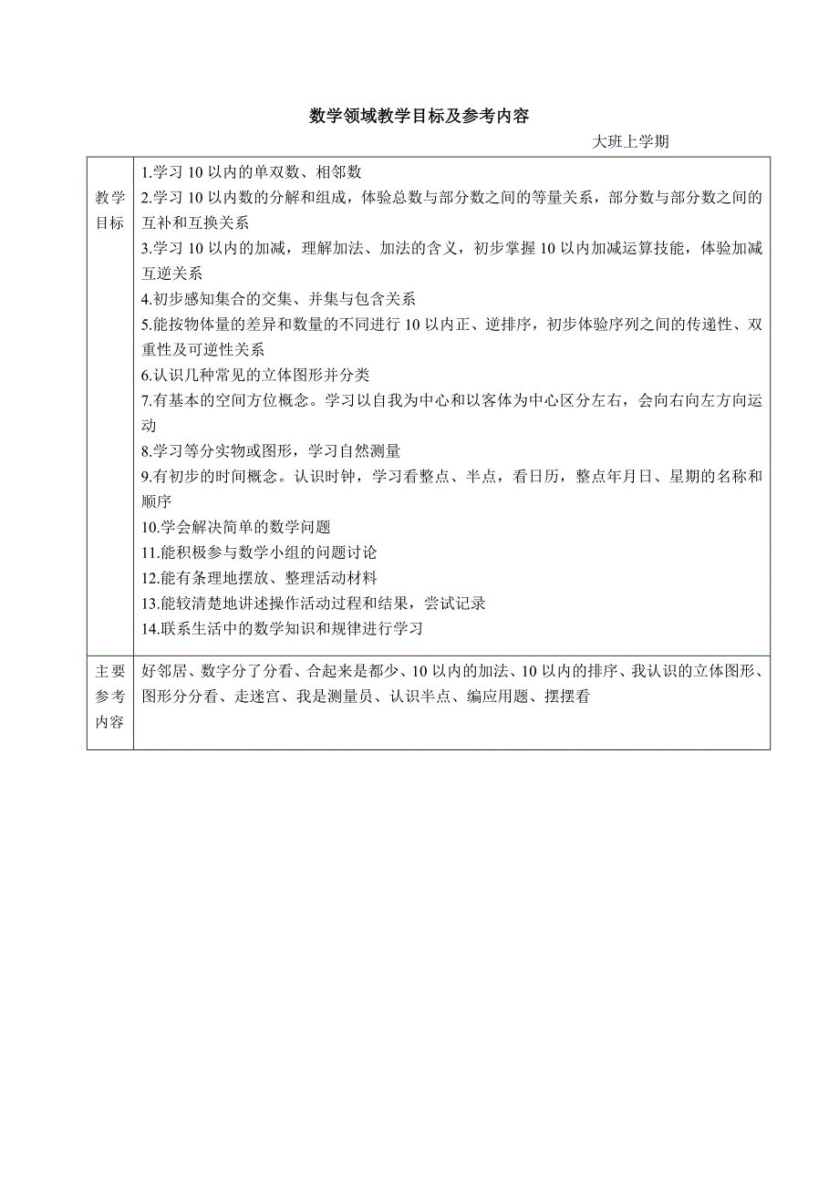 幼儿园数学教学目标及参考内容_第1页