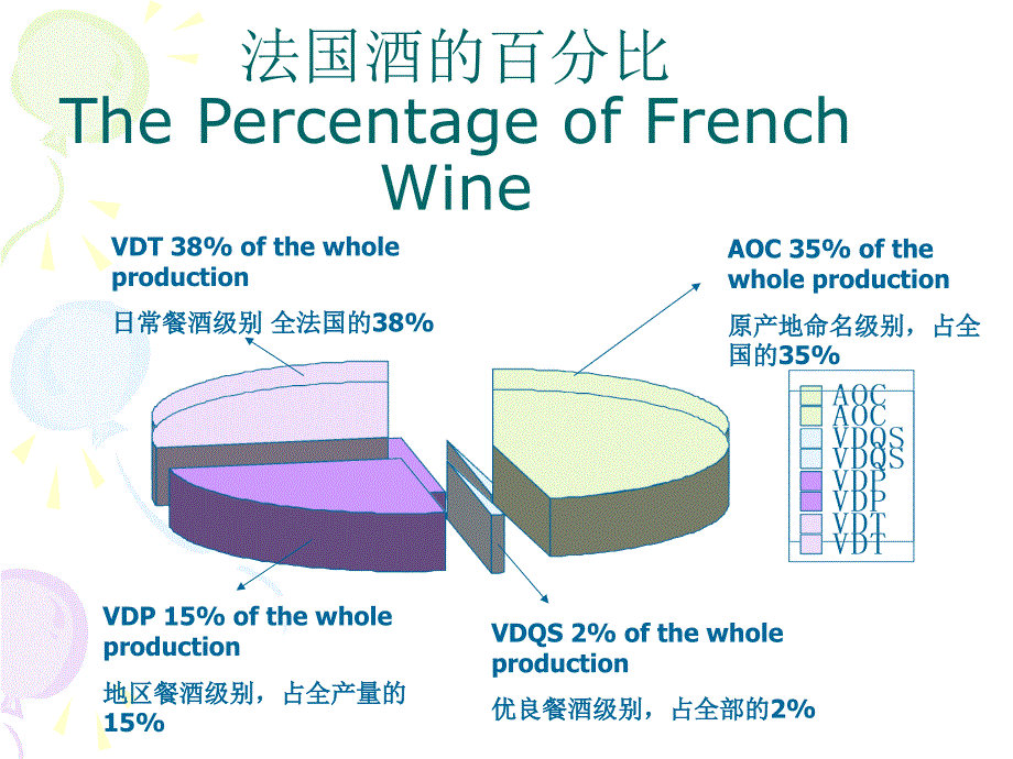 法国葡萄酒知识培训_第3页