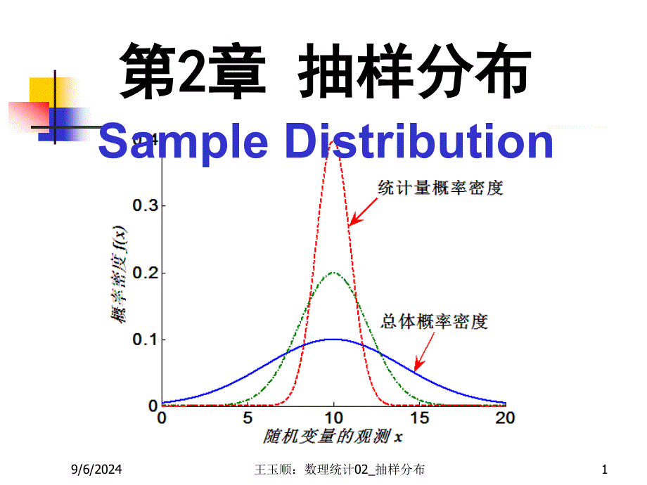 数理统计CH2抽样分布22ppt课件_第1页