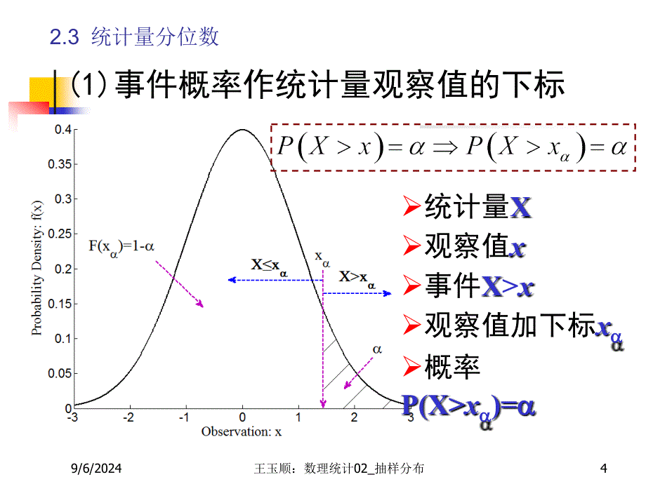 数理统计CH2抽样分布22ppt课件_第4页