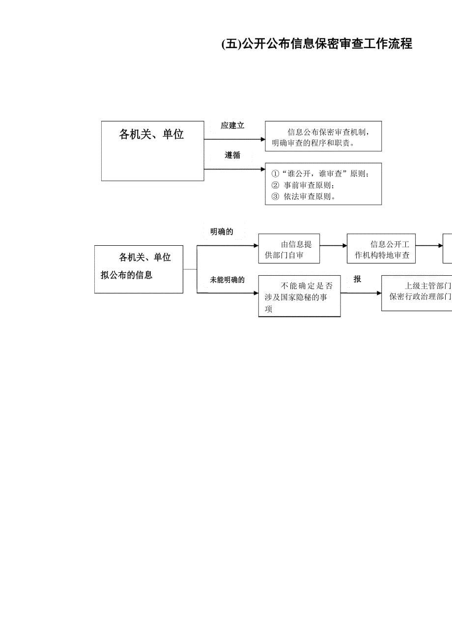 国家保密局各项工作流程_第5页