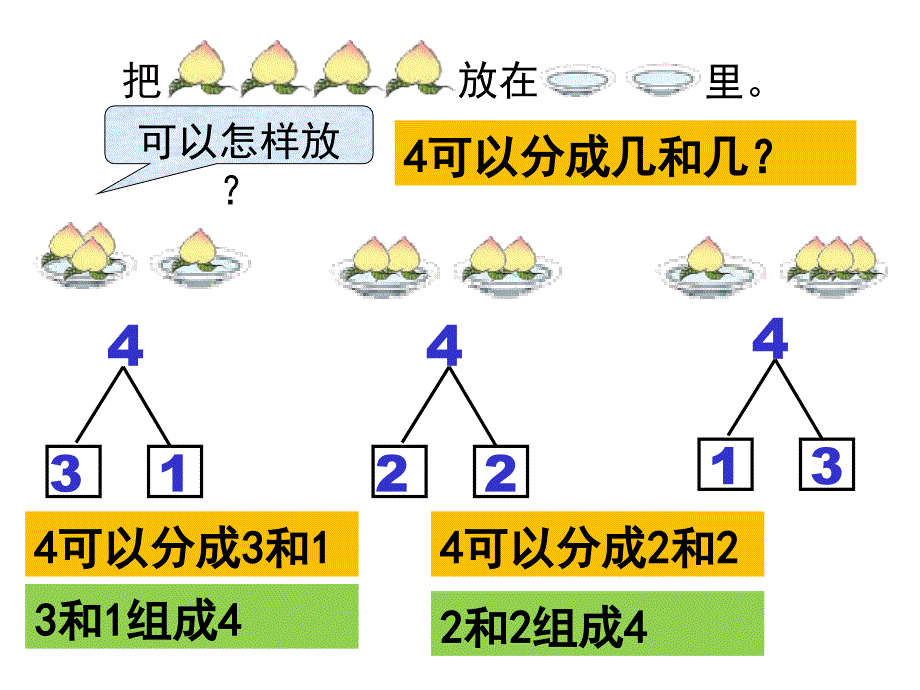 2012年人教版一年级数学《2至5的分与合》_第3页