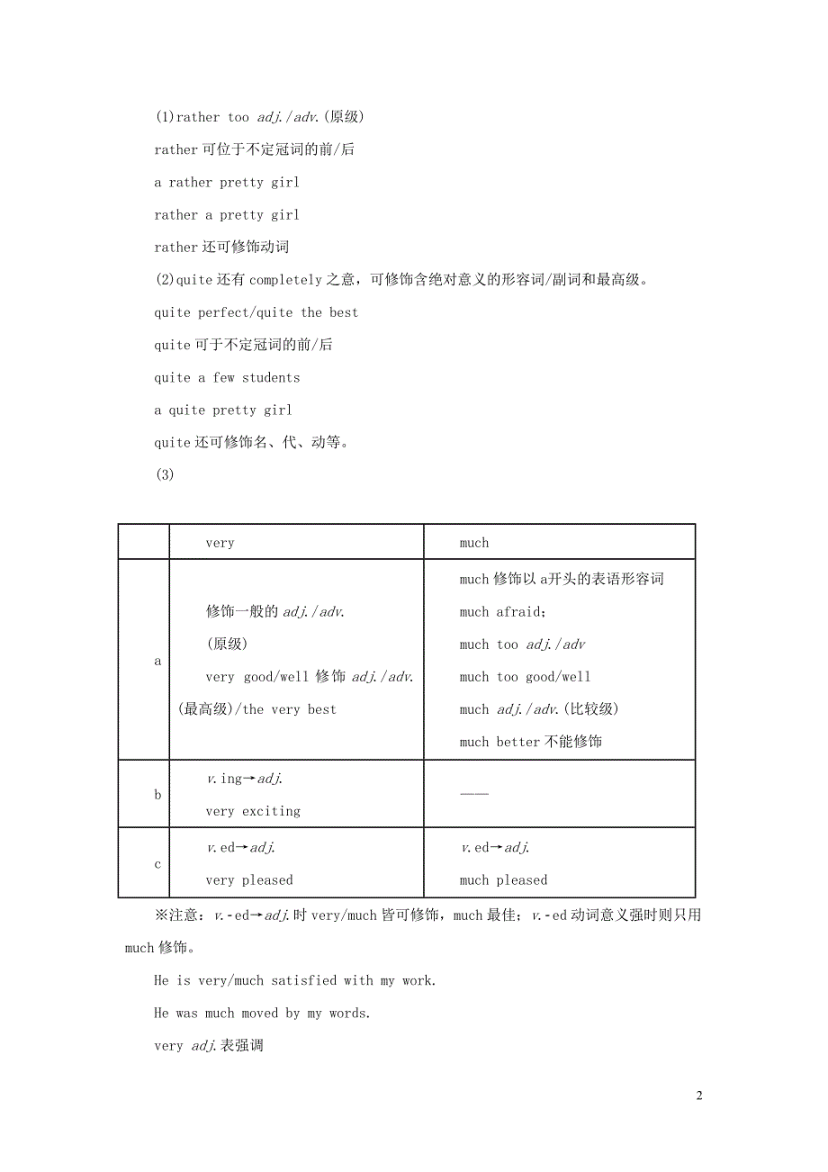 高考英语易错点点睛与高考突破专题10副词性从句_第2页