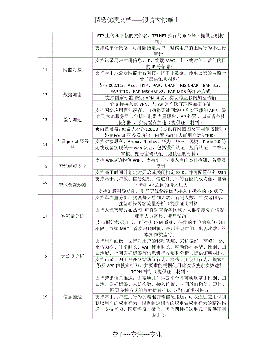 镇江市工商行政管理局互联网无线接入控制系统采购需求(共6页)_第3页