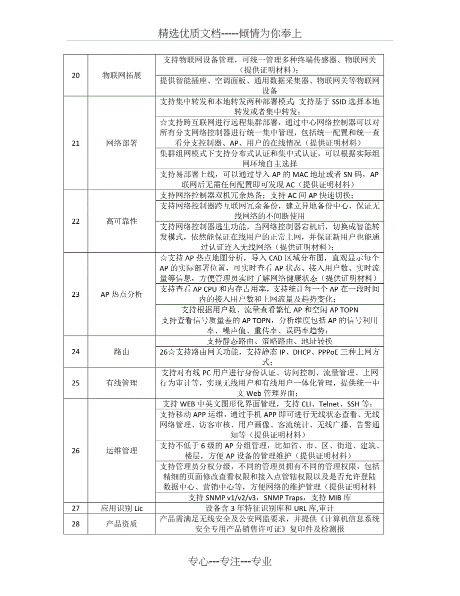 镇江市工商行政管理局互联网无线接入控制系统采购需求(共6页)_第4页