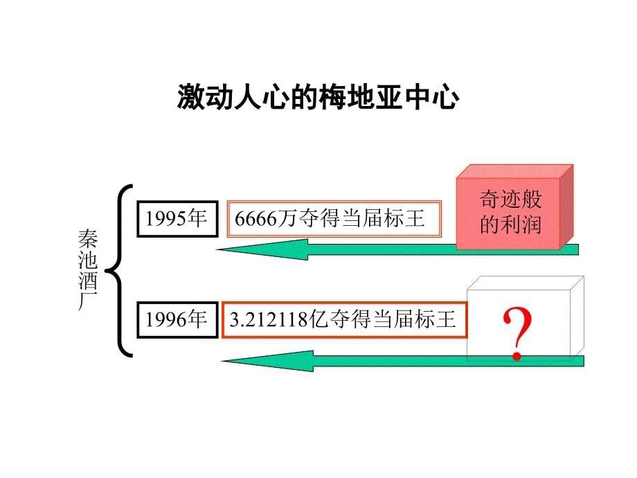 企业业务流程规范化.ppt_第5页