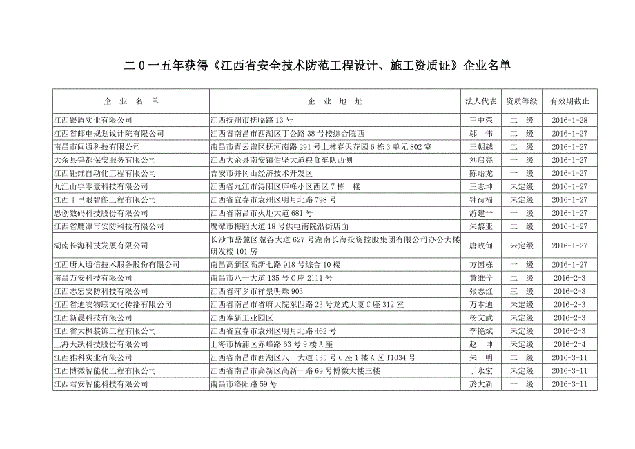 二0一五年获得《江西省安全技术防范工程设计、施工资质证_第1页