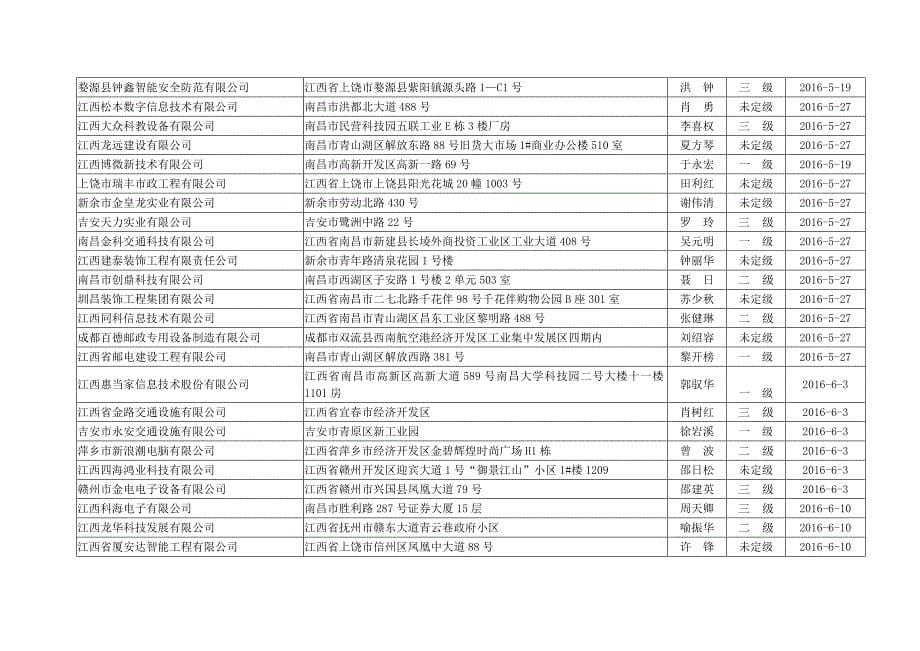 二0一五年获得《江西省安全技术防范工程设计、施工资质证_第5页