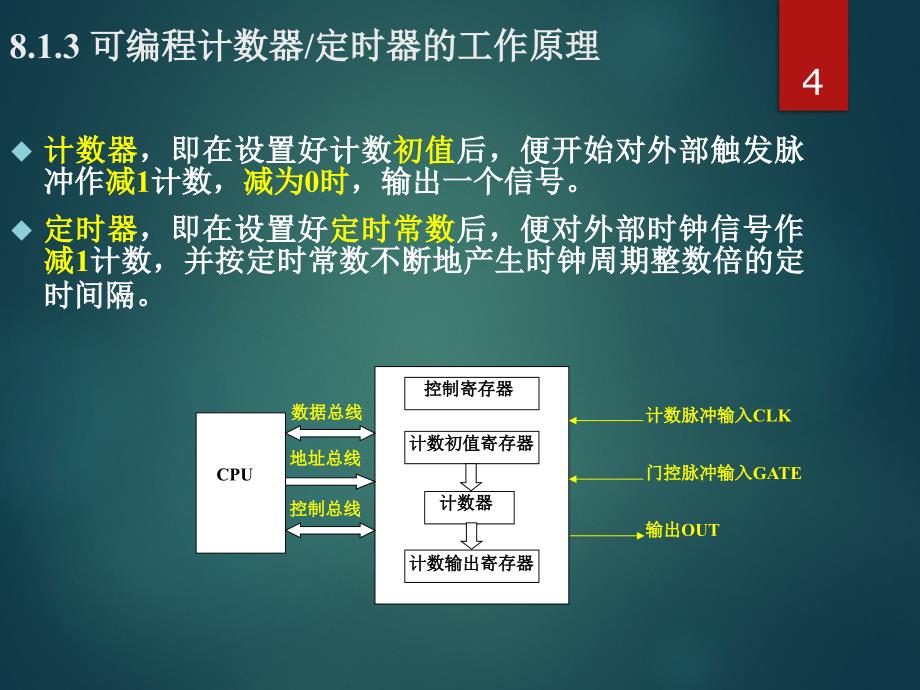 微机原理与接口技术：18第8章 计数器定时器与DMA控制器 习题8_第4页