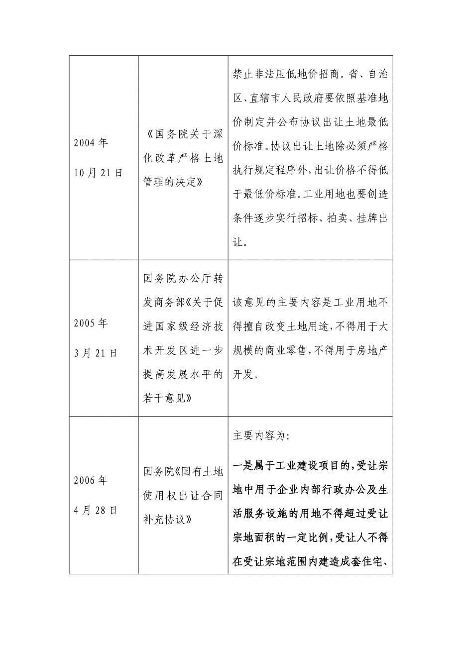 目前工业园的开发模式和国家政策_第5页