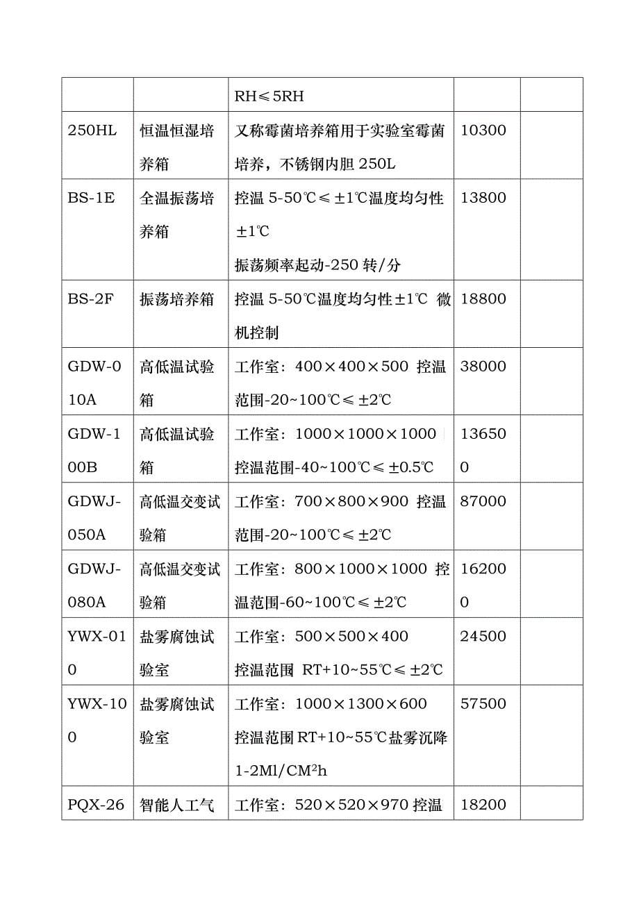 江苏金坛医疗仪器厂产品价目表_第5页