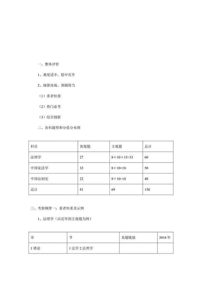 2016年法硕联考(非法学)综合课真题详解及考试规律分析.doc