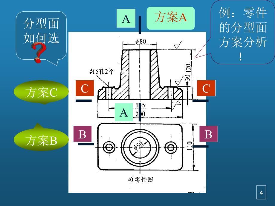 第二篇第3章砂型铸造_第4页