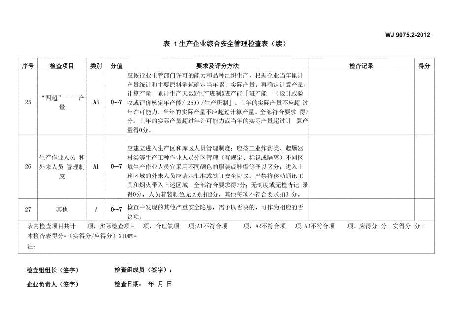 民用爆破器材企业安全检查表_第5页