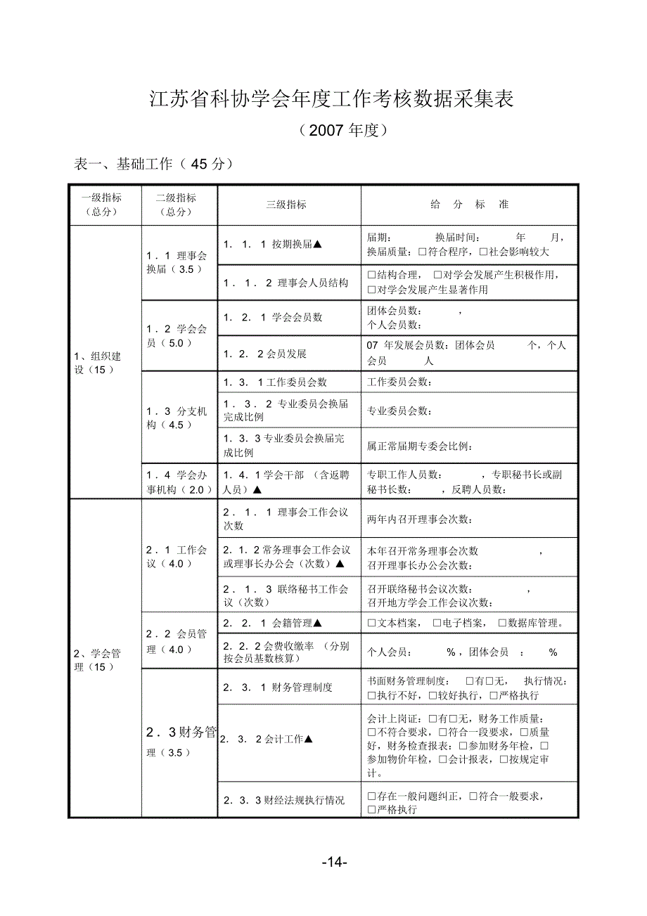 江苏省科协学会年度工作考核数据采集表_第1页