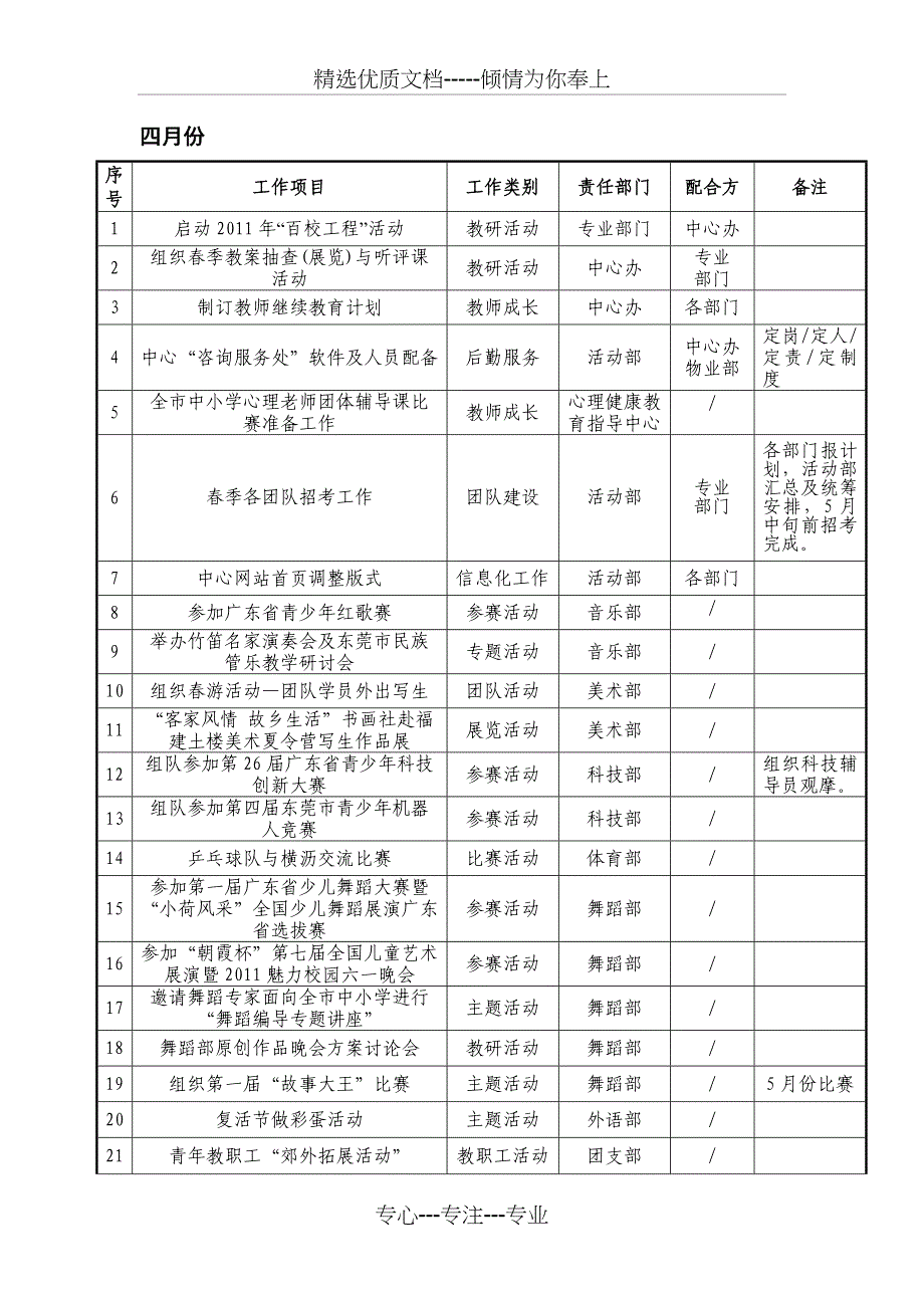 东莞市青少年活动中心2011年工作计划_第3页