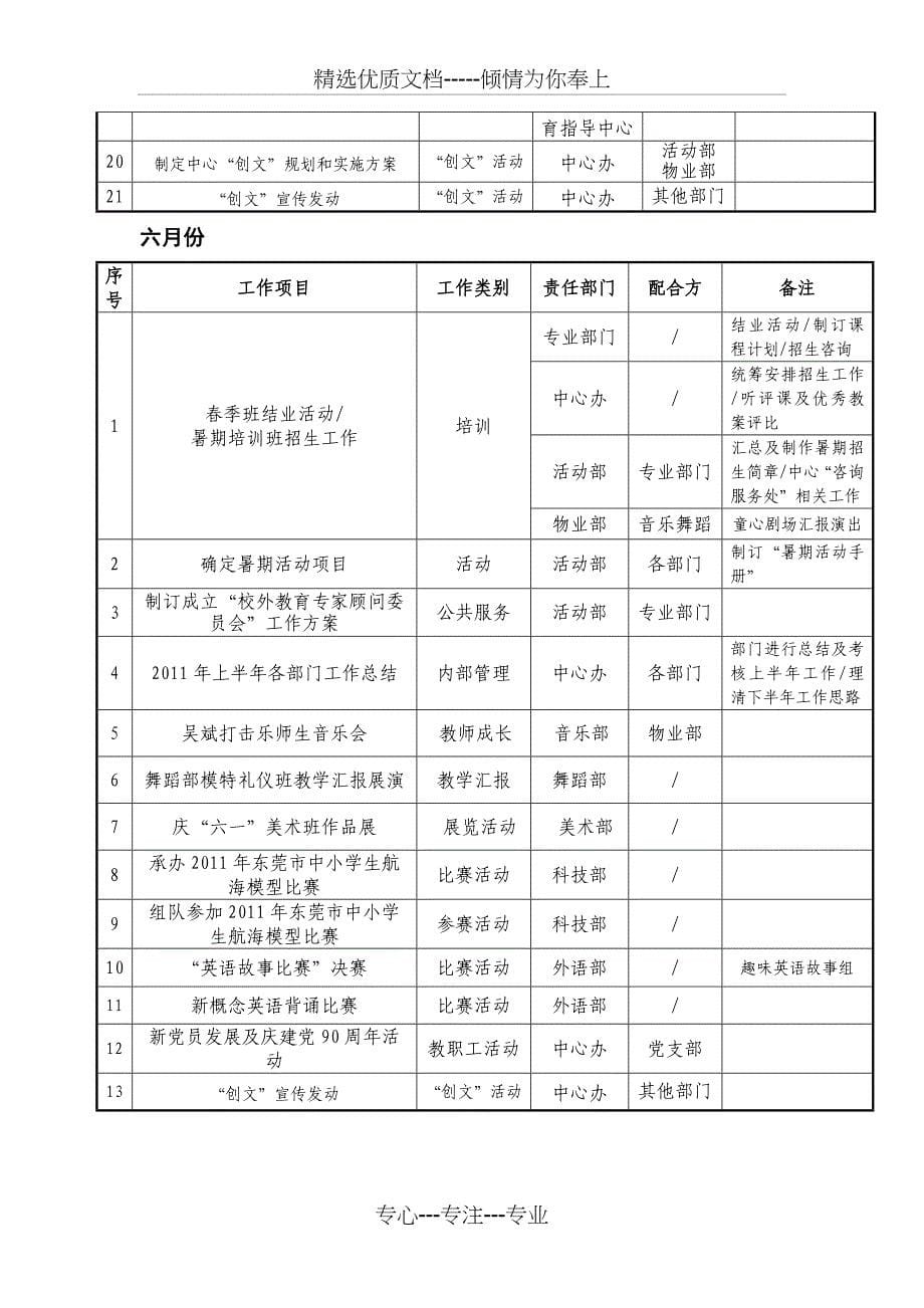 东莞市青少年活动中心2011年工作计划_第5页