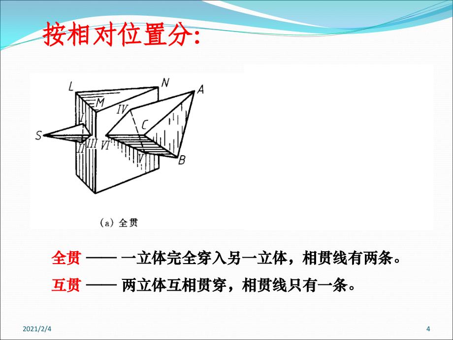 画法几何两立体相交课件_第4页