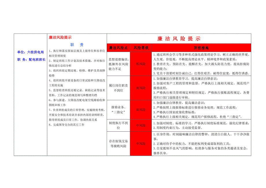 廉洁风险提示卡01_第3页