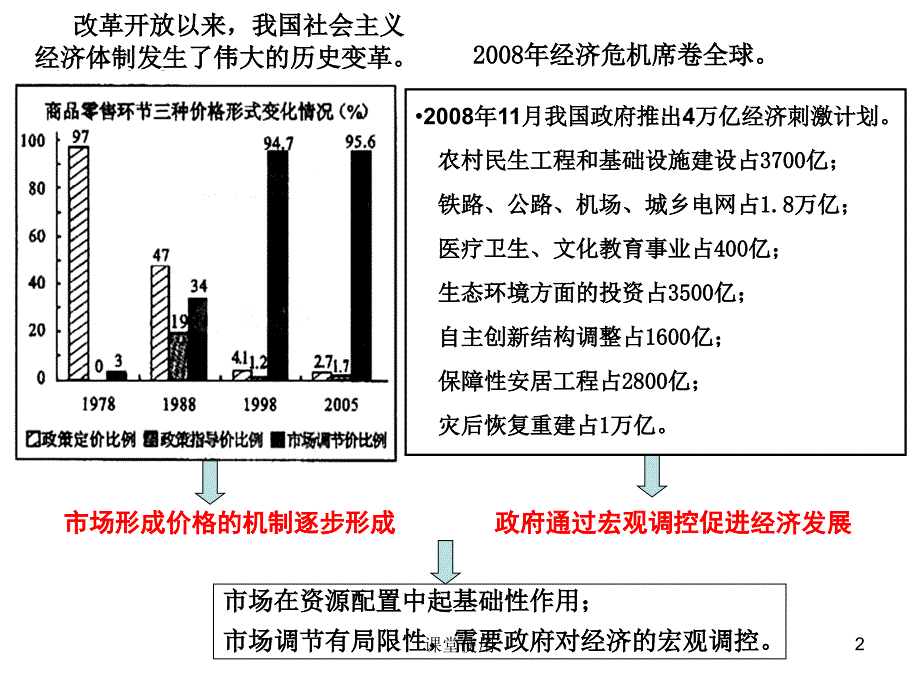 自由放任与国家干预【重要课资】_第2页