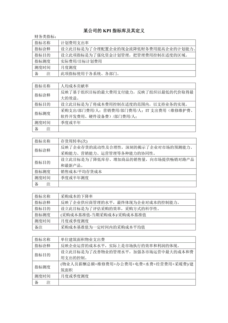 某公司的KPI指标库及其定义_第1页