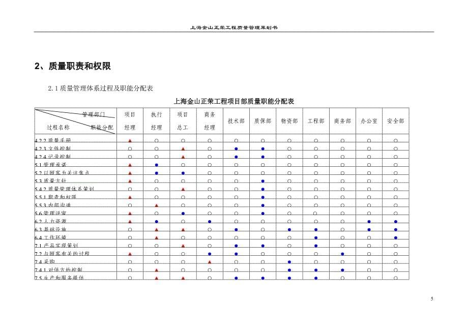 某楼工程质量管理策划书_第5页