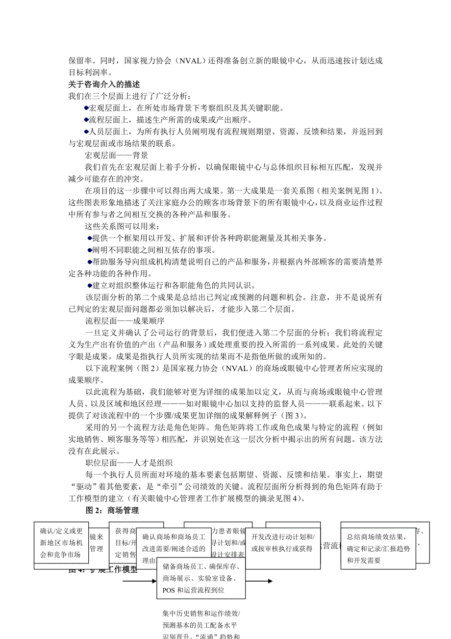 绩效改进的最佳方法(案例)_第2页