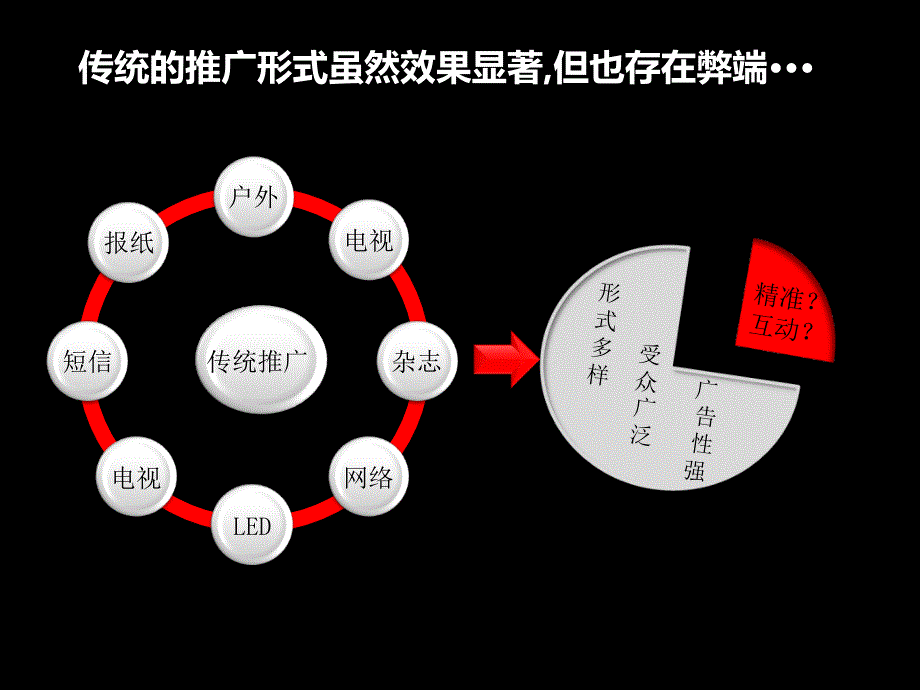 房地产微信营销思考62p_第3页